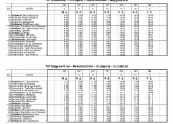 ELINDUL a midibusz Nagykovácsi és Budakeszi között!