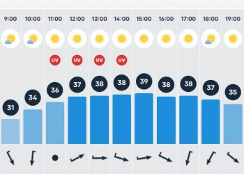 Forró nap elé nézünk – Hasznos tippek a hőség elleni védekezéshez